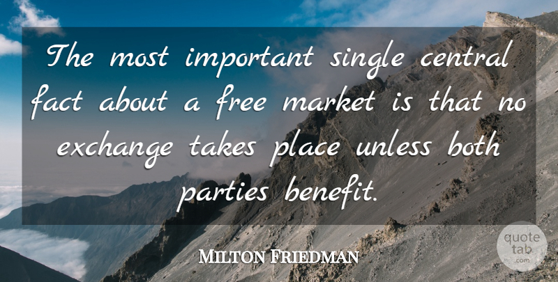 Milton Friedman Quote About Freedom, Business, Party: The Most Important Single Central...