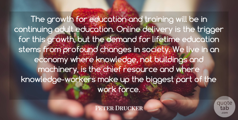 Peter Drucker Quote About Adult, Biggest, Buildings, Changes, Chief: The Growth For Education And...