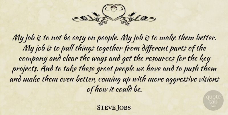 Steve Jobs Quote About Jobs, Keys, People: My Job Is To Not...