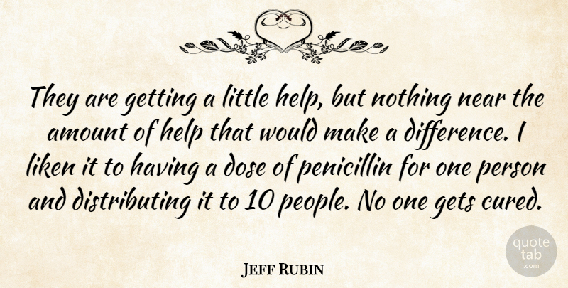 Jeff Rubin Quote About Amount, Dose, Gets, Help, Near: They Are Getting A Little...